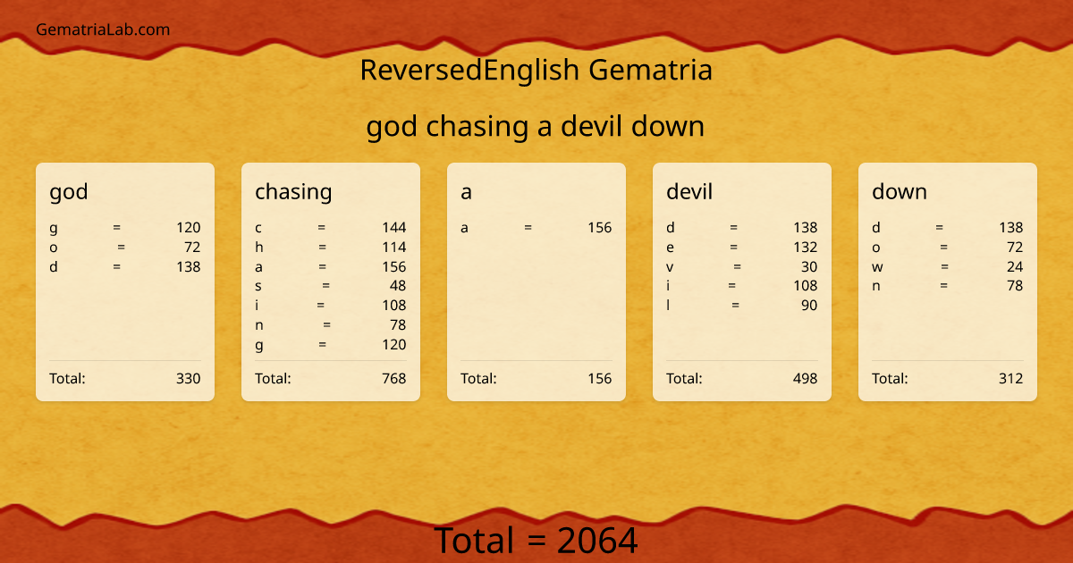god chasing a devil down in reversedEnglish Gematria